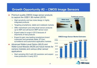 Growth Opportunity #2 – CMOS Image Sensors
        pp       y              g
Premium quality CMOS image sensor products
                                                                                      Traditional camera
to capture the US$11.3B market (2016):                                                    module
                                                                        Wafer level
   High sensitivity and low noise design in highly
                                                                      camera module
   integrated products
   Targeting smartphone, tablet and notebook markets
   Offer mainstream and entry-level sensor products
   up to 5MP and will launch 8MP sensor soon
   Expect sales to surge in 2013 because of
   shipments of new products
    hi     t f          d t
                                                                    CMOS Image Sensor Market Estimates
   Expect to gain new leading smartphone brand
   customers and penetrate tablet, IP Cam,                (US$ M)


   surveillance and automotive application markets
Advanced Wafer-Level Optics (WLO) and
Wafer-Level Module (WLM) are future trends for
camera modules and various other sensor
applications
   Start sampling WLO with HD resolution and expect
   mass production in early 2013
          p               y

                                                                                                   Source: iSuppli


                                                     22
 