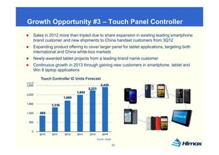 Growth Opportunity #3 – Touch Panel Controller
        pp       y
       Sales in 2012 more than tripled due to share expansion in existing leading smartphone
       brand customer and new shipments to China handset customers from 3Q12
                                   p
       Expanding product offering to cover larger panel for tablet applications, targeting both
       international and China white-box markets
       Newly-awarded tablet projects from a leading brand name customer
           y                p j                   g
       Continuous growth in 2013 through gaining new customers in smartphone, tablet and
       Win 8 laptop applications

           Touch Controller IC Units Forecast
           T   h C t ll        U it F       t
(unit,M)




                                          Source: iSuppli

                                                            23
 