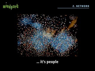 2 . N E TWO R K




... it's people
 