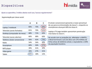 Dispositivos

Quais os aparelhos / mídias abaixo você usa / acessa regularmente?

Segmentação por classe social


                                    A        B        C      O celular convencional apresenta o maior percentual
                                                             de uso para os entrevistados da classe C., enquanto os
 Laptop / notebook                 83%      75%     49%      smartphones alcançam 60% da classe A.
 Televisão (canais fechados)       81%      70%     52%
                                                             Laptop e TV paga também apresentam penetração
 Desktop (computador de mesa)      68%      71%     63%      mais baixa na classe C.
 Televisão (canais abertos)        66%      68%     64%
                                                             De acordo com as projeções do eMarketer e ANATEL,
 Telefone celular convencional     56%      62%     74%      o Brasil terminará o ano de 2012 com 276 milhões de
 Rádio                             54%      56%     49%      linhas ativas de telefonia celular, o equivalente a 134%
                                                             da população brasileira.
 Smartphone                        60%      50%     37%
 MP3 player                        39%      41%     32%
 Vídeo game                        26%      27%     31%
 Tablet                            31%      18%     12%




                                                                                                                   N=847
 