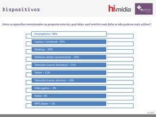 Dispositivos

Entre os aparelhos mencionados na pergunta anterior, qual deles você sentiria mais falta se não pudesse mais utilizar?


                         Smartphone– 39%

                         Laptop / notebook– 35%

                         Desktop – 29%

                         Telefone celular convencional - 25%

                         Televisão (canais fechados) – 11%

                         Tablet – 11%

                         Televisão (canais abertos) – 10%

                         Vídeo game – 3%

                         Rádio– 2%

                         MP3 player – 1%

                                                                                                                   N=847
 