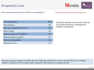 Dispositivos

Qual o principal motivo de você não ter um smartphone?             Apenas pessoas que não possuem o dispositivo




  Preço do aparelho                                       69%       O preço do aparelho é uma barreira maior do
  Preço do plano                                          11%       que o preço do plano ou a percepção de
                                                                    utilidade / necessidade.
  Não vejo necessidade de ter um                          9%
  Não sei mexer                                           3%
  Não sei o que é um smartphone                           2%
  Medo de assalto ou perder                               2%
  Tamanho dos aparelhos                                   2%
  Não quero ter um                                        1%




Recentes pesquisas apontam a redução do preço médio dos smartphones entre os anos de 2010 e 211. A Nielsen
estimou a redução em 33% no preço médio, enquanto a Gfk calculou uma redução de 21%.

                                                                                                                  N=880
 