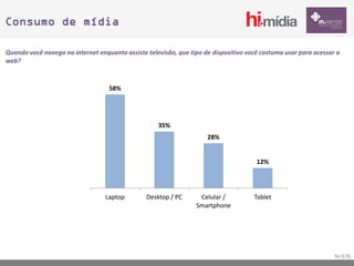 Consumo de mídia

Quando você navega na internet enquanto assiste televisão, que tipo de dispositivo você costuma usar para acessar a
web?


                                   58%




                                                    35%
                                                                     28%


                                                                                      12%




                                  Laptop        Desktop / PC      Celular /          Tablet
                                                                 Smartphone




                                                                                                                 N=576
 