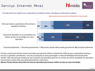 Serviço Internet Móvel

  Considerando sua relação com a operadora de telefonia móvel, classifique as afirmativas abaixo:
                                                              Apenas pessoas que possuem os dispositivos mencionados



 Acho que todas as operadoras têm serviços e
                                                                  5%                  52%                         19%
            aparelhos similares.               6%       18%



  Trocaria de operadora se eu percebesse um
    melhor serviço ou tecnologia em outra   3% 5%                33%                                56%
                  operadora.                  4%



    Discordo totalmente   Discordo parcialmente     Não tenho opinião    Concordo parcialmente       Concordo totalmente


71% dos usuários de internet móvel concordam parcialmente (52%) ou totalmente (19%) de que as operadoras possuem
serviços e aparelhos semelhantes. Uma das consequências dessa percepção é a falta de fidelidade demostrada pelos
clientes: 56% não possuem dúvidas de que mudariam de operadora para ter um serviço de melhor qualidade em operadora
concorrente e outros 33% concordam parcialmente nesta troca.
Apenas 7% dos clientes discordam da troca de operadora para buscar melhor serviço ou nova tecnologia.


                                                                                                                        N=808
 