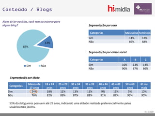 Conteúdo / Blogs

Além de ler notícias, você tem ou escreve para
algum blog?                                                        Segmentação por sexo

                                                                   Categorias                  Masculino Feminino
                                                                  Sim                               14%        12%
                                 13%                              Não                               86%        88%
                  87%
                                                                   Segmentação por classe social

                                                                   Categorias                 A           B      C
                   Sim         Não                                Sim                         10%      13%     14%
                                                                  Não                         90%      87%     86%


      Segmentação por idade

                    Menos de     18 a 24    25 a 29   30 a 34   35 a 39   40 a 44   45 a 49    50 a 60        61 ou
     Categorias
                     17 anos      anos       anos      anos      anos      anos      anos       anos          mais
    Sim               24%         18%        11%       13%       11%        9%       13%         5%            10%
    Não               76%         82%        89%       87%       89%       91%       87%        95%            90%

     53% dos blogueiros possuem até 29 anos, indicando uma atitude realizada preferencialmente pelos
     usuários mais jovens.
                                                                                                                N=1.000
 