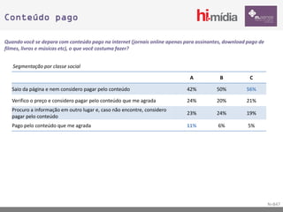 Conteúdo pago

Quando você se depara com conteúdo pago na internet (jornais online apenas para assinantes, download pago de
filmes, livros e músicas etc), o que você costuma fazer?


   Segmentação por classe social

                                                                             A           B            C

   Saio da página e nem considero pagar pelo conteúdo                      42%          50%         56%

   Verifico o preço e considero pagar pelo conteúdo que me agrada          24%          20%         21%
   Procuro a informação em outro lugar e, caso não encontre, considero
                                                                           23%          24%         19%
   pagar pelo conteúdo
   Pago pelo conteúdo que me agrada                                        11%          6%           5%




                                                                                                               N=847
 