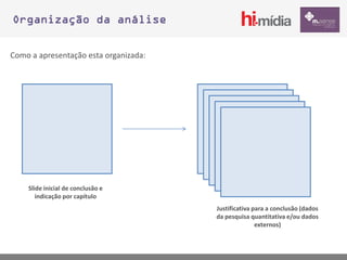 Organização da análise


Como a apresentação esta organizada:




    Slide inicial de conclusão e
       indicação por capítulo
                                       Justificativa para a conclusão (dados
                                       da pesquisa quantitativa e/ou dados
                                                      externos)
 
