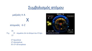 Συμβολισμός ατόμου
μαζικός→ Α
Χ
ατομικός → Ζ
35
Π.χ. Cl σημαίνει ότι το άτομο του Cl έχει
17
17 πρωτόνια
17 ηλεκτρόνια
35-17=18 νετρόνια
 
