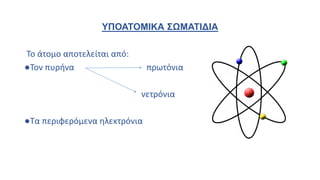 ΥΠΟΑΤΟΜΙΚΑ ΣΩΜΑΤΙΔΙΑ
Το άτομο αποτελείται από:
●Τον πυρήνα πρωτόνια
νετρόνια
●Τα περιφερόμενα ηλεκτρόνια
 