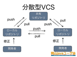 ɢͳհ䳧
                 
               ݥȥ
 push                              pull
        pull           push
               push             `
 `
ݥȥ                          ݥȥ
                pull
                            

 _k                           _k
 