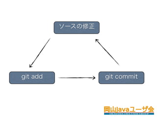 `




git add            git commit
 