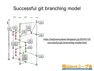Successful git branching model




             http://keijinsonyaban.blogspot.jp/2010/10/
                 successful-git-branching-model.html
 