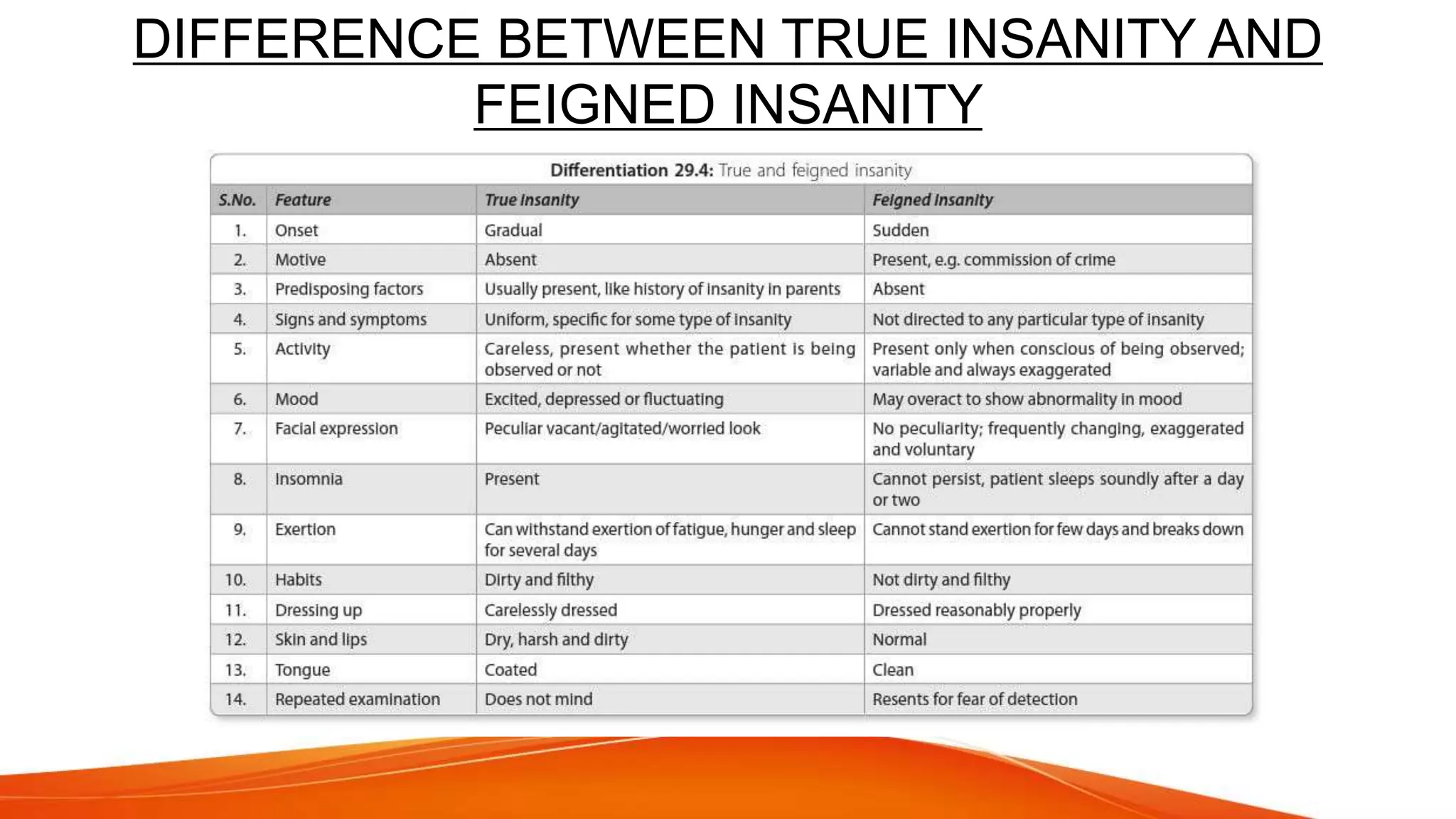 HIM forensic psychiatry.pptx
