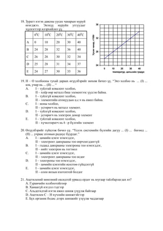 18. Зурагт нэгэн давсны уусах чанарын муруй
    өгөгджээ. Энэхүү муруйн утгуудыг                                   36

    хүснэгтээр илэрхийлнэ үү.
         00C    100C    200C   300C   400C




                                                 Уусах чанар, г/100г
                                                                       32
    A    0      10      20     30     40

    B    24     28      32     36     40
                                                                       28

    C    26     28      30     32     34

    D    25     28      31     34     37                               24
                                                                            0   10    20       30     40
    E    24     27      30     33     36                                        температур, цельсийн градус


19. Н – O холбооны тухай дараах өгүүлбэрийг нөхөж бичнэ үү. “Энэ холбоо нь ... (I) ...
    юм, учир нь ... (II) ... “
    А.    I – туйлтай ковалент холбоо,
          II – хоѐр өөр металл биш элементээс үүссэн байна.
    B.    I – туйлгүй ковалент холбоо,
          II – элементийн атомуудын ц.с.ч нь ижил байна.
    C.    I – ионы холбоо,
          II – устөрөгч нь металл элемент.
    D.    I – туйлгүй ковалент холбоо,
          II – устөрөгч нь электрон донор элемент
    E.    I – туйлтай ковалент холбоо,
          II – хүчилтөрөгч нь 6 –р бүлгийн элемент

20. Өгүүлбэрийг гүйцээж бичнэ үү. “Үелэх системийн бүлгийн дагуу ... (I) ... бөгөөд ...
    (II) ... учраас атомын радиус буурдаг.”
    А.        I – цөмийн цэнэг нэмэгддэг,
              II – электронт давхрааны тоо өөрчлөгддөггүй
    B.        I – гадаад давхрааны электроны тоо нэмэгддэг,
              II – нийт электрон нь тогтмол
    C.        I – цөмийн цэнэг нэмэгддэг,
              II – электронт давхрааны тоо өсдөг
    D.        I – электроны тоо нэмэгддэг,
              II – цөмийн цэнэгийн өсөлтөө гүйцдэггүй
    E.        I – цөмийн цэнэг нэмэгддэг,
              II – олон янзын изотоптой болдог

21. Ацетилений мөнгөний оксидтой урвалд ордог нь юугаар тайлбарлагдах вэ?
    А. Гуравчийн холбоотойгоор
    B. Ханаагүй нэгдэл гэдгээр
    C. Альдегидтай нэгэн ижил шинж үзүүлж байгаар
    D. Ацетилен С – Н хүчлийн шинжтэйгээр
    E. Бүх органик бодис дээрх шинжийг үзүүлж чаддагаар
 