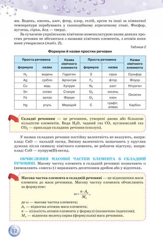 12
ми. Водень, кисень, азот, фтор, хлор, гелій, аргон та інші за кімнатної
температури перебувають у газоподібному агрегатному стані. Фосфор,
вуглець, сірка, йод — тверді.
За сучасною українською хімічною номенклатурою назви деяких про-
стих речовин не збігаються з назвами хімічних елементів, з атомів яких
вони утворилися (табл. 2).
Таблиця 2
Формули й назви простих речовин
Проста речовина Назва
хімічного
елемента
Проста речовина Назва
хімічного
елемента
формула назва формула назва
H2 водень Гідроген S сірка Сульфур
Ag срібло Аргентум F2 фтор Флуор
Cu мідь Купрум N2 азот Нітроген
Sn олово Станум O2 кисень
Оксиген
Fe залізо Ферум O3 озон
Hg ртуть Меркурій C
графіт,
алмаз
Карбон
Складні речовини — це речовини, утворені двома або більшою
кількістю елементів. Вода Н2О, чадний газ СО, вуглекислий газ
СО2 — приклади складних речовин (сполук).
У назвах складних речовин постійну валентність не вказують, напри-
клад: СаО — кальцій оксид. Змінну валентність зазначають у круглих
дужках після символу хімічного елемента, не роблячи відступу, напри-
клад: CuО — купрум(ІІ) оксид.
ОБЧИСЛЕННЯ МАСОВОЇ ЧАСТКИ ЕЛЕМЕНТА В СКЛАДНІЙ
РЕЧОВИНІ. Масову частку елемента в складній речовині позначають 
(вимовляють «омега») і виражають десятковим дробом або у відсотках.
Масова частка елемента в складній речовині — це відношення маси
елемента до маси речовини. Масову частку елемента обчислюють
за формулою:
r
r
,
n A
M

 
де  — масова частка елемента;
Аr — відносна атомна маса елемента;
n — кількість атомів елемента у формулі (позначено індексом);
Mr — відносна молекулярна (формульна) маса речовини.
 