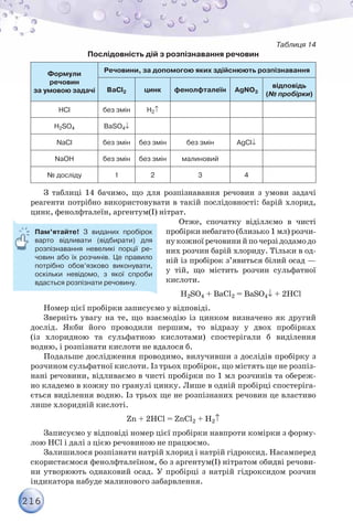 216
Таблиця 14
Послідовність дій з розпізнавання речовин
Формули
речовин
за умовою задачі
Речовини, за допомогою яких здійснюють розпізнавання
BaCl2 цинк фенолфталеїн AgNO3
відповідь
(№ пробірки)
HCl без змін Н2
H2SO4 BaSO4
NaCl без змін без змін без змін AgCl
NaOH без змін без змін малиновий
№ досліду 1 2 3 4
З таблиці 14 бачимо, що для розпізнавання речовин з умови задачі
реагенти потрібно використовувати в такій послідовності: барій хлорид,
цинк, фенолфталеїн, аргентум(І) нітрат.
Отже, спочатку віділлємо в чисті
пробірки небагато (близько 1 мл) розчи-
нукожноїречовинийпочерзідодамодо
них розчин барій хлориду. Тільки в од-
ній із пробірок з’явиться білий осад —
у тій, що містить розчин сульфатної
кислоти.
H2SO4 + BaCl2 = BaSO4 + 2HCl
Номер цієї пробірки записуємо у відповіді.
Зверніть увагу на те, що взаємодію із цинком визначено як другий
дослід. Якби його проводили першим, то відразу у двох пробірках
(із хлоридною та сульфатною кислотами) спостерігали б виділення
водню, і розпізнати кислоти не вдалося б.
Подальше дослідження проводимо, вилучивши з дослідів пробірку з
розчином сульфатної кислоти. Із трьох пробірок, що містять ще не розпіз-
нані речовини, відливаємо в чисті пробірки по 1 мл розчинів та обереж-
но кладемо в кожну по гранулі цинку. Лише в одній пробірці спостеріга-
ється виділення водню. Із трьох ще не розпізнаних речовин це властиво
лише хлоридній кислоті.
Zn + 2HCl = ZnCl2 + H2
Записуємо у відповіді номер цієї пробірки навпроти комірки з форму-
лою HCl і далі з цією речовиною не працюємо.
Залишилося розпізнати натрій хлорид і натрій гідроксид. Насамперед
скористаємося фенолфталеїном, бо з аргентум(I) нітратом обидві речови-
ни утворюють однаковий осад. У пробірці з натрій гідроксидом розчин
індикатора набуде малинового забарвлення.
Пам’ятайте! З виданих пробірок
варто відливати (відбирати) для
розпізнавання невеликі порції ре-
човин або їх розчинів. Це правило
потрібно обов’язково виконувати,
оскільки невідомо, з якої спроби
вдасться розпізнати речовину.
 