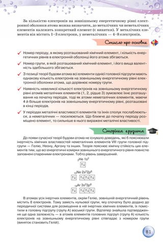 81
За кількістю електронів на зовнішньому енергетичному рівні елект-
ронної оболонки атома можна визначити, до металічних чи неметалічних
елементів належить конкретний елемент (є винятки). У металічних еле-
ментів він містить 1–3 електрони, у неметалічних — 4–8 електронів.

 Номер періоду, в якому розташований хімічний елемент, і кількість енер-
гетичних рівнів в електронній оболонці його атома збігаються.

 Номер групи, в якій розташований хімічний елемент, і його вища валент-
ність здебільшого збігаються.

 З позиції теорії будови атома всі елементи однієї головної підгрупи мають
однакову кількість електронів на зовнішньому енергетичному рівні елек-
тронної оболонки атома, що дорівнює номеру групи.

 Наявність невеликої кількості електронів на зовнішньому енергетичному
рівні атомів металічних елементів (1, 2, рідше 3) зумовлює їхнє розташу-
вання на початку періодів, тоді як атоми неметалічних елементів, маючи
4 й більше електронів на зовнішньому енергетичному рівні, розташовані
в кінці періодів.

 У періодах металічні властивості елементів та їхніх сполук послаблюють-
ся, а неметалічних — посилюються. Що ближче до початку періоду роз-
міщено елемент, то сильніше в нього виражені металічні властивості.
Стисло про основне
Стисло про основне
До появи сучасної теорії будови атома не існувало доведень, які б пояснювали
інертність хімічних властивостей неметалічних елементів VІІІ групи головної під-
групи — Гелію, Неону, Аргону та інших. Теорія пояснює хімічну стійкість цих еле-
ментів тим, що всі енергетичні комірки зовнішнього енергетичного рівня повністю
заповнені спареними електронами. Тобто рівень завершений.
2He 1s2
10Ne 2s22p6
18Ar 3s23p6
В атомах усіх інертних елементів, окрім Гелію, зовнішній енергетичний рівень
містить 8 електронів. Тому замість нульової групи, яку спочатку було додано до
періодичної системи для розміщення в ній інертних хімічних елементів, їх поміс-
тили в головну підгрупу (групу А) восьмої групи. Відтепер знайшла підтверджен-
ня ще одна залежність — в атомів елементів головних підгруп (групу А) кількість
електронів на зовнішньому енергетичному рівні співпадає з номером групи
(виняток становить Гелій).
е існувало доведень які б пояснювали
ли
Сторінка ерудита
Сторінка ерудита
 