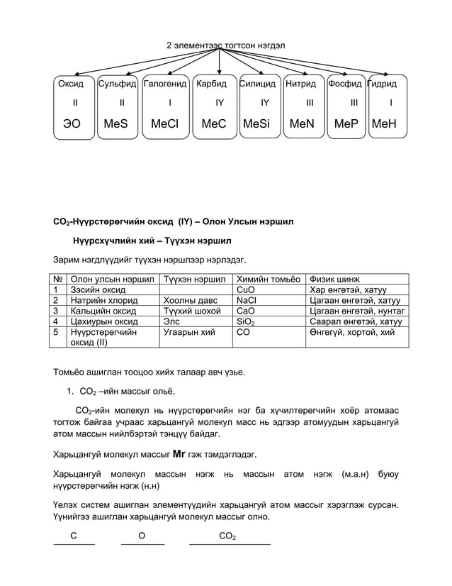 Himiin Tomyo Ashiglan Bodlogo Bodoh Viii PDF himiin-tomyo-ashiglan-bodlogo-bodoh-viii-pdf