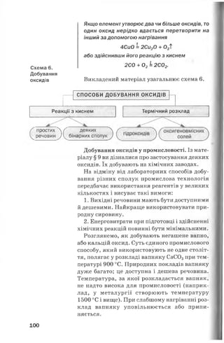 Схема 6.
Добування
оксидів
Якщо елемент утворює два чи більше оксидів, то
один оксид нерідко вдається перетворити на
інший за допомогою нагрівання
4СиО = 2Си20 + 02Т
або здійснивши його реакцію з киснем
2С0 + О2= 2С02.
Викладений матеріал узагальнює схема 6.
СПОСОБИ ДОБУВАННЯ ОКСИДІВ
Реакції з киснем Термічний розклад
простих  / деяких
речовин Д бінарних сполук
Добування оксидів у промисловості. Із мате­
ріалу § 9 ви дізналися про застосування деяких
оксидів. їх добувають на хімічних заводах.
На відміну від лабораторних способів добу­
вання різних сполук промислова технологія
передбачає використання реагентів у великих
кількостях і висуває такі вимоги:
1. Вихідні речовини мають бути доступними
й дешевими. Найкраще використовувати при­
родну сировину.
2. Енерговитрати при підготовці і здійсненні
хімічних реакцій повинні бути мінімальними.
Розглянемо, як добувають негашене вапно,
або кальцій оксид. Суть єдиного промислового
способу, який використовують не одне століт­
тя, полягає у розкладі вапняку СаС03при тем­
пературі 900 °С. Природних покладів вапняку
дуже багато; це доступна і дешева речовина.
Температура, за якої розкладається вапняк,
не надто висока для промисловості (наприк­
лад, у металургії створюють температуру
1500 °С і вище). При слабшому нагріванні роз­
клад вапняку уповільнюється або припи­
няється.
100
 