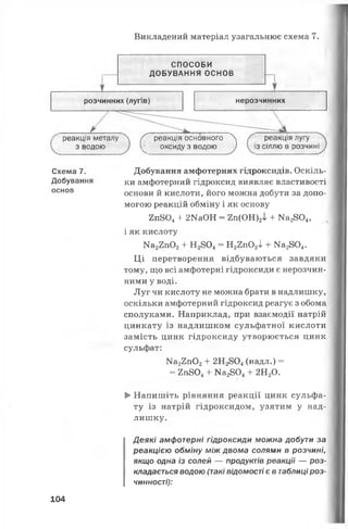 Викладений матеріал узагальнює схема 7.
СПОСОБИ
ДОБУВАННЯ ОСНОВ
розчинних (лугів) нерозчинних
реакція металу
з водою
ґ реакція основного
1 оксиду з водою
реакція лугу
із сіллю в розчині
Схема 7. Добування амфотерних гідроксидів. Оскіль-
Добування ки амфотерний гідроксид виявляє властивості
основ основи й кислоти, його можна добути за допо­
могою реакцій обміну і як основу
2п804+ 2КаОН = 2п(ОН)24 + Ма2804,
і як кислоту
Ма22п02+ Н2804= Н22п02І + Ма2804.
Ці перетворення відбуваються завдяки
тому, що всі амфотерні гідроксиди є нерозчин­
ними у воді.
Луг чи кислоту не можна брати в надлишку,
оскільки амфотерний гідроксид реагує з обома
сполуками. Наприклад, при взаємодії натрій
цинкату із надлишком сульфатної кислоти
замість цинк гідроксиду утворюється цинк
сульфат:
Ма22п02+ 2Н2804(надл.) =
= 2п804+ Ма2804+ 2Н20.
►Напишіть рівняння реакції цинк сульфа­
ту із натрій гідроксидом, узятим у над­
лишку.
Деякі амфотерні гідроксиди можна добути за
реакцією обміну між двома солями в розчині,
якщо одна із солей — продуктів реакції — роз­
кладається водою (такі відомості є в таблиці роз­
чинності):
104
 