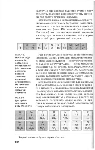 картку, в яку записав відносну атомну масу
елемента, значення його валентності, відомо­
сті про просту речовину і сполуки.
Менделєєв вважав найважливішою характе­
ристикою елемента масу його атома. Розмістив­
ши елементи в ряд за зростанням відносних
атомних мас (мал. 49), учений (як і раніше
Ньюлендс) помітив, що через певні інтервали
в ньому трапляються елементи, які утворю­
ють схожі прості речовини і сполуки.
н и Ве В С N 0 Р № Мб АІ
1 7 9 11 12 14 16 19 23 24 27
Ряд починається з неметалічного елемента
Гідрогену. За ним розміщені металічні елемен­
ти Літій і Берилій, потім — неметалічні елемен­
ти від Бору до Флуору, далі — знову металічні
елементи і т. д. Як бачимо, характер елементів
у ряду періодично повторюється. Аналогічні
висновки можна зробити щодо максимальних
значень валентності елементів, складу і хіміч­
них властивостей вищих оксидів тощо.
Менделєєв поділив складений ряд на кілька
фрагментів (мал. 50), кожний з яких починав­
ся з типового металічного елемента (лужного)
і закінчувався типовим неметалічним елемен­
том (галогеном). При цьому вчений виявив
нову закономірність: у кожному фрагменті
характер елементів, властивості їх про­
стих речовин, а також склад і властивості
сполук змінюються поступово.
и
7
и 2о
Ве
9
ВеО
В
11
в203
с
12
С02
N
14
М205
0
16
Р
19
№
23
І1а20
Мб
24
МбО
АІ
27
АІ203
Зі
28
3і02
Р
31
Р205
5
32
503
СІ
35,5
СІ207
Мал. 49.
Початок ряду
елементів,
складеного
Менделєєвим1
(під символом
елемента
вказано
значення
відносної
атомної маси).
На темніших
картках —
металічні
елементи
Мал. 50.
Два сусідні
фрагменти
ряду елементів
1Інертні елементи було відкрито пізніше.
130
 