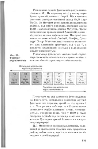 Розглянемо один із фрагментів ряду елемен­
тів (мал. 51). На першому місці у ньому пере­
буває лужний елемент Натрій. Він є однова­
лентним, утворює основний оксид Ка20 і луг
КаОН. За Натрієм розміщений двовалентний
Магній, від якого походять основний оксид
М^О і малорозчинна основа М^(ОН)2. Третє
місце посідає тривалентний Алюміній, оксид і
гідроксид якого є амфотерними. Наступні еле­
менти — неметалічні: Силіцій, Фосфор, Суль-
фур і Хлор. Максимальні значення валентно­
сті цих елементів зростають від 4 до 7, а
кислотні властивості оксидів і відповідних
кислот посилюються.
Мал 51 У кожному фрагменті металічний харак-
Фрагмент теР елементів посилюється справа наліво, а
ряду елементів неметалічний характер — зліва направо.
Посилення металічного
характеру елементів
N8 М і АІ Зі Р 5 СІ
1 II III IV V VI VII
Ма20 М§0 аі203 3і02 Р205 503 СІ207
ІЧаОН М£(ОН)2 АІ(ОН)3 Н25і03 Н3Р04 Н2504 НСЮ4
Посилення неметалічного
характеру елементів
Після того як ряд елементів було поділено
на фрагменти, Менделєєв розмістив другий
фрагмент під першим, третій — під другим і
т. д. Утворилася таблиця, а в її стовпчиках
опинилися подібні елементи: лужні, лужнозе­
мельні, галогени тощо. Так у 1869 р. було
створено періодичну систему хімічних еле­
ментів. Докладно про неї йтиметься в наступ­
ному параграфі.
Д. І. Менделєєв назвав ряд елементів, скла­
дений за зростанням атомних мас, природним
рядом, тобто таким, що існує незалежно від
людини в самій природі.
131
 