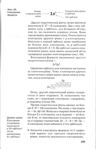 Мал. 65.
Електронна
формула
Цікаво знати
Електрони
починають
надходити
у Зб?-орбіталі
після
заповнення
4з-орбіталі.
Номер ^ ^ Кількість електронів
енергетичного - — І з 1 в орбіталі
Р'вня Тип орбіталі
Другий енергетичний рівень може вмістити
максимум 2 •22= 8 електронів. Два з них зай­
мають одну з-орбіталь, але більшого об’єму,
ніж та, що належить першому рівню. Вони
також мають протилежні спіни. Решта (шість)
електронів другого рівня є р-електронами.
Оскільки в кожній орбіталі може перебувати
не більше двох електронів, то р-орбіталей
повинно бути 6 : 2 = 3. Це орбіталі одного енер­
гетичного рівня; вони мають однаковий об’єм
і розміщені вздовж осей координат (мал. 63).
Електронна формула заповненого другого
енергетичного рівня —
2з22р6.
Сферична орбіталь для електрона вигідніша
за гантелеподібну. Тому з-електрони другого
енергетичного рівня мають трохи нижчу енер­
гію, ніж р-електрони:
2р
Ті
Ті Ті Ті
Отже, другий енергетичний рівень склада­
ється із двох підрівнів. їх позначають так
само, як і відповідні електрони: з-підрівень,
р-підрівень (схема 16).
Третій енергетичний рівень вміщує не біль­
ше 2 •З2= 18 електронів. На ньому є три підрів-
ні — Зз, Зрі 3(і. Якщо на з-підрівні може бути не
більше 2-х електронів, на р-підрівні — не біль­
ше 6-ти, то максимальна кількість електронів
на <2-підрівні становитиме 1 8 - 2 - 6 = 10. Це —
<2-електрони; вони займають п’ять орбіталей.
►Запишіть електронну формулу та її графіч­
ний варіант для третього енергетичного
рівня, повністю заповненого електронами.
155
 