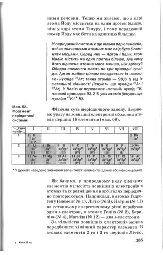 ними речовин. Тепер ми знаємо, що в ядрі
атома Йоду міститься на один протон більше,
ніж у ядрі атома Телуру, і тому порядковий
номер Йоду має бути на одиницю більшим.
Мал. 68.
Фрагмент
періодичної
системи
Уперіодичній системі є ще кілька пар елементів,
які за значеннями атомних мас слід було бпомі­
няти місцями. Серед них — Аргон і Калій. Атом
Калію містить на один протон більше. Але чому
його відносна атомна маса менша, ніжАргону?
Обидва елементи мають по три природні нуклі­
ди. Аргон майже цілком складається із «важко­
го» нукліда 40Аг; таких атомів — 99,6 % від їх
загальної кількості (існують ще нукліди 36Аг і
38Аг). У Калію жпереважає «легкий» нуклід 39К,
на який припадає 93,2 %усіх атомів (існуютьще
нукліди 40Кі 41К).
Фізична суть періодичного закону. Зверне­
мо увагу на зовнішні електронні оболонки ато­
мів перших 18 елементів (мал. 68).
"'Групм
Періодам
І II ПІ IV V VI VII VIII
1 1 Н
І81
т *
2 Не
І82
2 3 ІЛ
28і
4 Ве
28а
(II)
5 В
2я22р1
..«пїї
6 С
2822р2
(IV)
7 N
2в22р8
(IV!
8 0
2аг2р4
■11!
9 Р
2аг2рь
(і)
10 Ке
2зг2 /
3
-
11 N8
38і
. О
12 м/
38
(II)
13 АІ
3823р‘
.... (•»)
14 81
3в23р2
(IV)
15 Р
3в23р*
. (У)
16 8
3в23р4
(V)
17 СІ
3в23р5
. (VIII
18 Аг
зв2з /
*У дужках наведено значення валентності елемента (єдине або максимальне).
Як бачимо, у природному ряду хімічних
елементів кількість зовнішніх електронів в
атомах та їх розміщення в орбіталях періодич­
но повторюються. Наприклад, в атомах Гідро­
гену (елемент № 1), Літію (№ 3), Натрію (№ 11)
на останньому енергетичному рівні перебуває
один «-електрон, в атомах Гелію (№ 2), Бери­
лію (№ 4), Магнію (№ 12) — два «-електрони.
За кількістю зовнішніх електронів можна
передбачити хімічний характер елемента. В
атомах елементів 2-го і 3-го періодів Літію,
6 Хімія, 8 кл.
 