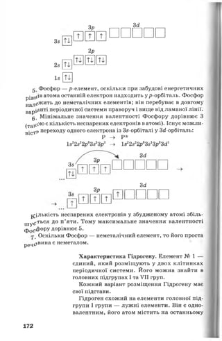 Зр за
38
28
І£
Ті
т т т
2р
Ті Ті Ті
І8 Ті
Фосфор — р-елемент, оскільки при забудові енергетичних
ріВІЇіи атома останній електрон надходить ур-орбіталь. Фосфор
належить до неметалічних елементів; він перебувае в довгому
вар^нті періодичної системи праворуч і вище від ламаної лінії.
0# Мінімальне значення валентності Фосфору дорівнює З
(таіс0Ює кількість неспарених електронів в атомі). Існує можли-
в}с1Фпереходу одного електрона із 38-орбіталі у З а -орбіталь:
Р р *
І822822р63823р3 -> І822822р63813р33сі1
за
38 х
---- 1 т
Зр
т т 1 1 1 1
Зр
за
ПГІІТ т т
^л ьк ість неспарених електронів у збудженому атомі збіль-
шу£ться до п’яти. Тому максимальне значення валентності
фоСфору дорівнює 5.
' Оскільки Фосфор — неметалічний елемент, то його проста
рЄті0вина є неметалом.
Характеристика Гідрогену. Елемент № 1 —
єдиний, який розміщують у двох клітинках
періодичної системи. Його можна знайти в
головних підгрупах І та VII груп.
Кожний варіант розміщення Гідрогену має
свої підстави.
Гідроген схожий на елементи головної під­
групи І групи — лужні елементи. Він є одно­
валентним, його атом містить на останньому
172
 