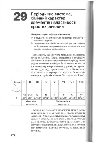 Періодична система,
Ш т& хімічний характер
елементів і властивості
простих речовин
Матеріал параграфа допоможе вам:
> з’ясувати, як змінюється характер елементів у
періодах і групах;
> передбачати хімічні властивості простих речовин
та їх активність з урахуванням розміщення еле­
ментів у періодичній системі.
Ви знаєте, що існують металічні та немета-
лічні елементи. Перші містяться в періодич­
ній системі на початку кожного періоду і в се­
редині великих періодів. їхні атоми мають на
зовнішньому енергетичному рівні, як прави­
ло, від одного до трьох електронів. Неметаліч-
ні елементи завершують періоди. Зовнішніх
електронів у їхніх атомах більше — від 4 до 8:
Групи
Періоду
І II III IV V VI VII VIII
3
Иа
38і
М£
382
АІ
3823 /
8і
3823р2
Р
Зв2Зр3
8
3в23р4
СІ
3823р5
Аг
3823р6
Металічні
елементи
Неметалічні
елементи
Металічні елементи утворюють прості речо­
вини метали, а неметалічні — прості речовини
неметали. Хімічний характер елемента визна­
чають передусім за хімічними властивостями
його простої речовини, тобто враховують, чи
вступає вона в реакції, характерні для металів
або неметалів, а якщо вступає, то наскільки
активно.
174
 