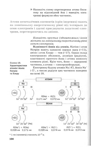 ►Напишіть схему перетворення атома Окси­
гену на відповідний йон і наведіть елек­
тронні формули обох частинок.
Атоми неметалічних елементів (крім інертних) мають
на зовнішньому енергетичному рівні від чотирьох до
семи електронів і здатні приєднувати додаткові елек­
трони, перетворюючись на аніони.
Схема 18.
Характеристики
атомів і йонів
Натрію
та Хлору
Більшість простих (одноатомних) йонів
містять на зовнішньому енергет ичному рівні
октет електронів.
Відмінності йонів від атомів. Катіон і атом
Натрію мають однакові заряди ядер (+11),
аніон і атом Хлору — теж (+17). Однак склад
електронних оболонок, розміри (радіуси),
властивості простого йона і атама кожного
елемента різні. Крім того, йони — заряджені
частинки, а атоми — електронейгральні.
Електронну будову атомів Ка і СІ, йонів Ка+
і СГ, а також радіуси цих частинок наведено
на схемі 18.
£N8
АТОМИ
III
У У У Я(№) > Я(СІ)
І522522р6 Зз1 0,171 нм* 0,072 нм Із 22з22р6 3з23р5
-------------------йони --------------------------------
ІЧа+ СІ
І II
Із 22з22р6 [ІЧе]
Я(ІІа+) < «(N3) Д(№ +)
0,028 нм 0,171 нм 0,028 нм
*1 нм (нанометр) становить 10-9 м.
194
І II III
Із 22з22р6 3з23р6 [Аг]
Я(СГ) Я(СГ) * Я(СІ)
0,074 нм 0,074 нм 0,072 нм
 