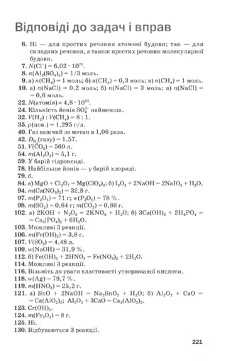 Відповіді до задач і вправ
6. Ні — для простих речовин атомної будови; так — для
складних речовин, а також простих речовин молекулярної
будови.
7. ЛГ(СГ) - 6,02 •1023.
8. гс(А12(804)з) = 1/3 моль.
9. а) /і(СН4) = 1 моль; б) л(СН4) = 0,3 моль; в) я(СН4) = 1 моль.
10. а) гс(КаСІ) = 0,2 моль; б) п(^аСІ) = 3 моль; в) /і(МаС1) =
= 0,6 моль.
22. ІУ(атомів)« 4,8 *1023.
24. Кількість йонів 804~найменша.
32. ^(Н2) : 1^(СН4) = 8 :1 .
35. р(пов.) = 1,295 г/л.
40. Газ важчий за метан в 1,06 раза.
42. (газу) = 1,57.
51. У{С02) = 560 л.
54. т(А20 3) = 5,1 г.
59. У барій гідроксиді.
78. Найбільше йонів — у барій хлориді.
79. б.
84. а) М^О 4- С120 7= М£(С104)2; б) І20 5+ 2ИаОН = 2NаIОз + Н20.
94. т(Са(Ж )3)2) = 32,8 г.
97. т (Р 20 5) = 71 г; н^(Р20 5) = 78 % .
98. т (8 0 2) = 0,64 г; пг(С02) = 0,88 г.
102. а) 2КОН + N^5 = 2КЖ )3 + Н20; б) ЗСа(ОН)2 + 2Н3Р04 =
= Са3(Р04)2+ 6Н20.
103. Можливі 3 реакції.
106. т(Ре(ОН)2) = 3,8 г.
107. К(802) = 4,48 л.
109. ИКаОН) = 31,9% .
112. б) Ре(ОН)2+ 2 Я Ш 3= Ге(К03)2+ 2Н20.
114. Можливі 3 реакції.
116. Візьміть до уваги властивості утворюваної кислоти.
118. н'(А^) = 79,7 %.
119. /тг(НЖ>3) = 25,2 г.
121. а) 8пО + 2МаОН = Ка28п02 + Н20; б) А120 3 + СаО =
= Са(АЮ2)2; А120 3+ ЗСаО = Са3(А103)2.
123. Сг(ОН)3.
124. т(Г е20 3) = 8 г.
125. Ні.
130. Відбуваються 3 реакції.
221
 