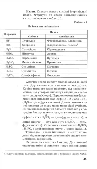 Назви. Кислоти мають хімічні й тривіальні
назви. Формули та назви найважливіших
кислот наведено в таблиці 1.
Таблиця 1
Найважливіші кислоти
Формула
Назва
хімічна тривіальна
НЕ Фторидна Фтороводнева, плавикова
неї Хлоридна Хлороводнева, соляна1
Н28 Сульфідна Сірководнева
Н*Ю3 Нітратна Азотна
Н2С03 Карбонатна Вугільна
Н28Ю3 Метасилікатна Кремнієва
Н2803 Сульфітна Сірчиста
Н2804 Сульфатна Сірчана
Н3Р04 Ортофосфатна Фосфорна
Хімічні назви кислот складаються із двох
слів. Друге слово в усіх назвах — «кислота».
Корінь першого слова походить від назви еле­
мента, що утворює кислоту (хлоридна кисло­
та — сполука Хлору). Перше слово назви безок-
сигенової кислоти має суфікс «ід» або «ид»
(Н 28 — сульфідна кислота). Для оксигеновміс-
ної кислоти це слово може мати різні суфікси.
Якщо кислототворний елемент виявляє у спо­
луці найвищу валентність, то використовують
VI
суфікс «ат» (Н 2804 — сульфатна кислота), а
IV
якщо нижчу — «іт» або «ит» (Н2803 — суль­
фітна кислота). У хімічних назвах кислот Н28Ю3
іН 3Р04є ще й префікси «мета», «орто» (табл. 1).
Тривіальні назви більшості кислот похо­
дять від назв простих речовин або сполук еле­
ментів із Гідрогеном.
Кислота <=> кислотний оксид. Для кожної
оксигеновмісної кислоти існує відповідний
1Кислоту названо соляною, оскільки раніше її добували із солі КаСІ.
41
 