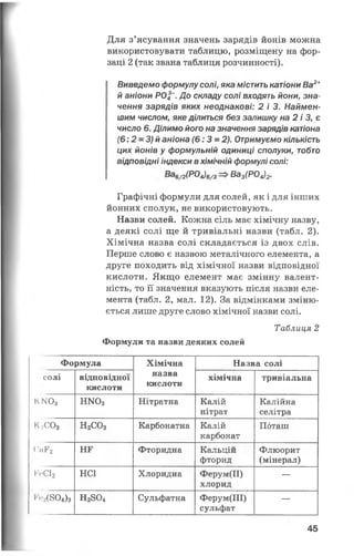 Для з’ясування значень зарядів йонів можна
використовувати таблицю, розміщену на фор­
заці 2 (так звана таблиця розчинності).
Виведемо формулу солі, яка містить катіони Ва2+
й аніони РО4". До складу солі входять йони, зна­
чення зарядів яких неоднакові: 2 і 3. Наймен­
шим числом, яке д'шиться без залишку на 2 і 3, є
число 6 . Ділимо його на значення зарядів катіона
(6:2 = 3)й аніона (6:3 = 2). Отримуємо кількість
цих йонів у формульній одиниці сполуки, тобто
відповідні індекси в хімічній формулі солі:
6/2^^4)6/3 ^аз(Р04)2-
Графічні формули для солей, як і для інших
йонних сполук, не використовують.
Назви солей. Кожна сіль має хімічну назву,
а деякі солі ще й тривіальні назви (табл. 2).
Хімічна назва солі складається із двох слів.
Перше слово є назвою металічного елемента, а
друге походить від хімічної назви відповідної
кислоти. Якщо елемент має змінну валент­
ність, то її значення вказують після назви еле­
мента (табл. 2, мал. 12). За відмінками зміню­
ється лише друге слово хімічної назви солі.
Таблиця 2
Формули та назви деяких солей
Формула Хімічна
назва
кислоти
Назва солі
солі відповідної
кислоти
хімічна тривіальна
КN03 НГГОз Нітратна Калій
нітрат
Калійна
селітра
К,С03 Н2С03 Карбонатна Калій
карбонат
Пбташ
( ’нР2 НЕ Фторидна Кальцій
фторид
Флюорит
(мінерал)
ГеС12 н еї Хлоридна Ферум(ІІ)
хлорид
—
Р>2(804)3 Н2804 Сульфатна Ферум(ІІІ)
сульфат
—
45
 