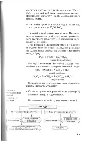 Схема 1.
м.іинажливіші
«імімні
нмдетивості
•ми идів
містяться у формулах не тільки основ (КаОН,
Са(ОН)2та ін.), а й оксигеновмісних кислот.
Наприклад, формулу Н2804 можна записати
так: 802(0Н )2.
► Напишіть формули гідроксидів, яким від­
повідають оксиди К 20 і 8е02.
Реакції з основними оксидами. Кислотні
оксиди взаємодіють зі сполуками протилеж­
ного хімічного характеру — з основними окси­
дами та основами.
Про реакції між кислотними і основними
оксидами йшлося вище. Наводимо рівняння
ще однієї такої реакції за участю кислотного
оксиду Р 20 5:
Реакції з основами. Кислотні оксиди взає­
модіють з основами з утворенням солей і води:
Сіль походить від кислоти, яка відповідає
даному кислотному оксиду.
►Складіть рівняння реакції між фосфор(У)
оксидом і натрій гідроксидом.
Викладений матеріал узагальнює схема 1.
ОКСИДИ
Основні оксиди реагують Кислотні оксиди реагують
53
 