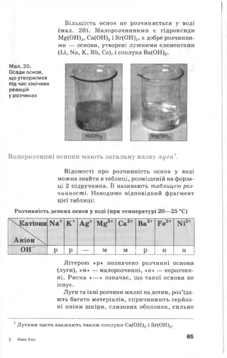 Більшість основ не розчиняється у воді
(мал. 20). Малорозчинними є гідроксиди
М£(ОН)2, Са(ОН)2і 8 г(О Н )2, а добре розчинни­
ми — основи, утворені лужними елементами
(Іл, Ма, К, КЬ, Сз), і сполука Ва(ОН)2.
Мал. 20.
Осади основ,
що утворилися
під час хімічних
реакцій
у розчинах
Водорозчинні основи мають загальну назву л у ги 1.
Відомості про розчинність основ у воді
можна знайти в таблиці, розміщеній на форза­
ці 2 підручника. Її називають таблицею роз­
чинності. Наводимо відповідний фрагмент
цієї таблиці:
Розчинність деяких основ у воді (при температурі 20—25 °С)
хКатіони
А н іо н 
К+ м г “+ Са2+ Ва2+ Ге2+ № 2+
ОН" Р Р — м М Р н н
Літерою *р» позначено розчинні основи
(луги), «м » — малорозчинні, «н » — нерозчин­
ні. Риска * — » означає, що такої основи не
існує.
Луги та їхні розчини милкі на дотик, роз’їда­
ють багато матеріалів, спричиняють серйоз­
ні опіки шкіри, слизових оболонок, сильно
1Лугами часто вважають також сполуки С а(О Н )2 і 8г(О Н )2.
З Хімія, 8 кл.
 