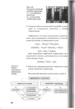 Мал. ЗО.
Результат взаємодії
хром(ІІІ) гідроксиду:
а — із хлоридною
кислотою;
б — із розчином
натрій гідроксиду
Схема 4.
Хімічні
властивості
амфотерних
сполук
► Складіть рівняння реакцій хром(ІІІ) гідрок­
сиду із хлоридною кислотою і натрій
гідроксидом.
Амфотерні сполуки взаємодіють (здебіль­
шого при нагріванні) з основними та кислот­
ними оксидами з утворенням солей:
А120 34- ЗМа20 = 2Ма3А103;
2А1(ОН)3+ К а 20 = 2МаА102+ ЗН 20;
2пО + 8і02= 2п8Ю3.
При нагріванні амфотерні гідроксиди, як і
нерозчинні основи, розкладаються на відпо­
відні оксиди і воду:
2 п (О Н ) 2 = 2пО + Н 20.
► Напишіть рівняння реакції термічного роз­
кладу алюміній гідроксиду.
Викладений матеріал узагальнює схема 4.
АМФОТЕРНІ СПОЛУКИ
Амфотерні оксиди Амфотерні гідроксиди
з оксидами
ґ реагують (основними, |-< реагують ґ розкладаються^
"V кислотними) у у^при нагріванні)
із кислотами
із лугами
86
 