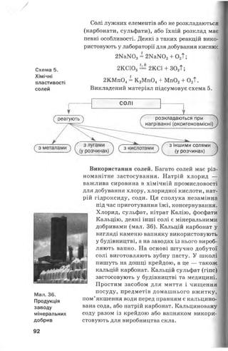 /
Схема 5.
Хімічні
властивості
солей
Солі лужних елементів або не розкладаються
(карбонати, сульфати), або їхній розклад має
певні особливості. Деякі з таких реакцій вико­
ристовують у лабораторії для добування кисню:
2МаЖ)3= 2КаЖ>2+ 02Т;
2КС103=== 2КС1 + 302Т;
2КМп04= К 2Мп04+ Мп02+ 0 2Т.
Викладений матеріал підсумовує схема 5.
СОЛІ
І іг
( реагують ) розкладаються при
нагріванні (оксигеновмісні)
з іншими солями
(у розчинах)
Мал. 36.
Продукція
заводу
мінеральних
добрив
Використання солей. Багато солей має різ­
номанітне застосування. Натрій хлорид —
важлива сировина в хімічній промисловості
для добування хлору, хлоридної кислоти, нат­
рій гідроксиду, соди. Ця сполука незамінна
під час приготування їжі, консервування.
Хлорид, сульфат, нітрат Калію, фосфати
Кальцію, деякі інші солі є мінеральними
добривами (мал. 36). Кальцій карбонат у
вигляді каменю вапняку використовують
у будівництві, а на заводах із нього вироб­
ляють вапно. На основі штучно добутої
солі виготовляють зубну пасту. У школі
пишуть на дошці крейдою, а це — також
кальцій карбонат. Кальцій сульфат (гіпс)
застосовують у будівництві та медицині.
Простим засобом для миття і чищення
посуду, предметів домашнього вжитку,
пом’якшення води перед пранням є кальцино­
вана сода, або натрій карбонат. Кальциновану
соду разом із крейдою або вапняком викори­
стовують для виробництва скла.
92
 