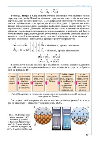 101
Хімічні реакції
0 0 +1 –1
Na + Cl2  NaCl
Âî÷åâèäü, Íàòðіé і Õëîð çìіíèëè ñòóïåíі îêèñíåííÿ, òîæ ñêëàäіìî ñõåìè
ïåðåõîäó åëåêòðîíіâ. Êіëüêіñòü âіääàíèõ і ïðèєäíàíèõ åëåêòðîíіâ çàïèøіìî çà
âåðòèêàëüíîþ ðèñêîþ ïðàâîðó÷. Ùîá äîòðèìàòè åëåêòðîííîãî áàëàíñó, îá-
÷èñëіìî íàéìåíøå ñïіëüíå êðàòíå äëÿ êіëüêîñòі âіääàíèõ і ïðèєäíàíèõ åëåê-
òðîíіâ: âîíî äîðіâíþє äâîì. Çàçíà÷іìî íàéìåíøå ñïіëüíå êðàòíå ïіñëÿ äðóãîї
âåðòèêàëüíîї ðèñêè. Äіëåííÿì íàéìåíøîãî ñïіëüíîãî êðàòíîãî íà êіëüêîñòі
âіääàíèõ і ïðèєäíàíèõ åëåêòðîíіâ äіñòàíåìî äîäàòêîâі ìíîæíèêè, ÿêі áóäóòü
êîåôіöієíòàìè ïåðåä âіäïîâіäíèìè ôîðìóëàìè â õіìі÷íîìó ðіâíÿííі. Ïîçíà÷-
ìî ïіñëÿ òðåòüîї âåðòèêàëüíîї ðèñêè îêèñíèê і âіäíîâíèê, à ïіñëÿ ÷åòâåðòîї –
ïðîöåñè îêèñíåííÿ і âіäíîâëåííÿ. Äîáåðіìî ðåøòó êîåôіöієíòіâ:
0 +1
Na – e–  Na 1
2
2
0
Na – âіäíîâíèê, ïðîöåñ îêèñíåííÿ
0 –1
Ñl2 + 2e–  2Cl 2 1
0
Ñl2 – îêèñíèê, ïðîöåñ âіäíîâëåííÿ
0 0 +1 –1
2Na + 1Cl2  2NaCl
0 0 +1 –1
2Na + Cl2  2NaCl
Óçàãàëüíèòè íàáóòі çíàííÿ ïðî ñêëàäàííÿ ðіâíÿíü îêèñíî-âіäíîâíèõ
ðåàêöіé ìåòîäîì åëåêòðîííîãî áàëàíñó âàì äîïîìîæå àëãîðèòì, çîáðàæå-
íèé íà ðèñóíêó 18.4.
1.
Склада-
ємо
схему
реакції
2.
Визначаємо
й зазначаємо
ступінь
окиснення
кожного
з елементів
3.
Визначаємо
елементи,
що змінили
ступінь
окиснення
4.
Складаємо
електронний
баланс
5. Обчислюємо
найменше
спільне кратне
та коефіцієнти
перед
формулами
окисника
та відновника
6. За
допомогою
коефіцієнтів
перетворю-
ємо схему
реакції на
хімічне
рівняння
Ðèñ. 18.4. Àëãîðèòì ñêëàäàííÿ ðіâíÿíü îêèñíî-âіäíîâíèõ ðåàêöіé ìåòîäîì
åëåêòðîííîãî áàëàíñó
Çàñòîñóєìî öåé àëãîðèòì ïіä ÷àñ ñêëàäàííÿ ðіâíÿííÿ ðåàêöії ìіæ ìіä-
äþ òà àðãåíòóì(І) íіòðàòîì ó ðîç÷èíі (ðèñ. 18.5).
Ðèñ. 18.5. Ðåàêöіÿ ìіæ
ìіääþ òà àðãåíòóì(І)
íіòðàòîì ó ðîç÷èíі.
1. Êàòіîíè Àðãåíòóìó(І)
Ag+. 2. Àòîìè ìіäі Cu.
3. Êàòіîíè Êóïðóìó(ІІ)
Cu2+. 4. Àòîìè ñðіáëà Ag
11
2
3
4
 