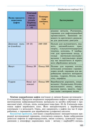 165
Початкові поняття про органічні сполуки
Íàçâà ïðîäóêòó
ïåðåãîíêè
íàôòè
Õіìі÷íèé
ñêëàä
(÷èñëî
àòîìіâ
Êàðáîíó
â ëàíöþ-
çі)
Òåìïåðà-
òóðà
êèïіííÿ,
Ñ
Çàñòîñóâàííÿ
ðіçàííÿ ìåòàëіâ. Ðîç÷èííèê,
ñèðîâèíà äëÿ íàôòîïåðåðîáíîї
ïðîìèñëîâîñòі. Çàìіííèê çè-
ìîâîãî òà àðêòè÷íîãî äèçïàëè-
âà äëÿ äèçåëüíèõ äâèãóíіâ
Äèçåëüíå ïàëü-
íå (ãàçîéëü)
18–25 240–350 Ïàëüíå äëÿ çàëіçíè÷íîãî, âîä-
íîãî, àâòîìîáіëüíîãî òðàí-
ñïîðòó, ñіëüñüêîãîñïîäàðñüêîї
òåõíіêè, êîòåëåíü. Ó ÷èíáàð-
ñòâі äëÿ ïðîñî÷åííÿ øêóð, ó
ñêëàäі ìàñòèëüíî-îõîëîäæó-
âàëüíèõ і ãàðòóâàëüíèõ ðіäèí
ïіä ÷àñ ìåõàíі÷íîãî é òåðìі÷-
íîãî îáðîáëÿííÿ ìåòàëіâ
Ìàçóò Ïîíàä 20 Ïîíàä 350 Ïàëèâî äëÿ ïàðîâèõ êîòëіâ,
êîòåëüíèõ óñòàíîâîê і ïðîìèñ-
ëîâèõ ïå÷åé, ñèðîâèíà äëÿ âè-
ðîáíèöòâà âàæêîãî ìîòîðíîãî
ïàëèâà, ãóäðîíó, áіòóìó, âàçå-
ëіíó, ïàðàôіíó
Ãóäðîí Âèùі âóã-
ëåâîäíі
Ïîíàä 500 Âèðîáíèöòâî äîðîæíіõ, ïîêðі-
âåëüíèõ і áóäіâåëüíèõ áіòóìіâ,
ìàëîçîëüíîãî êîêñó, çìàùó-
âàëüíèõ ìàñåë, ìàçóòó, ãîðþ-
÷èõ ãàçіâ і ìîòîðíèõ ïàëèâ
Õіìі÷íå ïåðåðîáëåííÿ íàôòè ïîâ’ÿçàíå çі çìіíîþ áóäîâè âóãëåâîäíіâ –
її ñêëàäíèêіâ. Ïðîäóêòè âòîðèííîãî ïåðåðîáëåííÿ íàôòè є ñèðîâèíîþ äëÿ
âèãîòîâëåííÿ íàéðіçíîìàíіòíіøèõ ìàòåðіàëіâ òà çàñîáіâ ïîáóòîâîї і ïðî-
ìèñëîâîї õіìії, ãіãієíè, ëіêіâ, êîñìåòèêè òîùî (ðèñ. 31.5). Ç âіäõîäіâ ïåðå-
ãîíêè íàôòè âèðîáëÿþòü êîêñ. Éîãî âèêîðèñòîâóþòü ó âèðîáíèöòâі
åëåêòðîäіâ і â ìåòàëóðãії. Ñіðêà, ÿêó îäåðæóþòü ç íàôòè ïіä ÷àñ її ïåðå-
ðîáëåííÿ, є ñèðîâèíîþ äëÿ âèðîáíèöòâà ñóëüôàòíîї êèñëîòè.
Åêîëîãі÷íі ïðîáëåìè, ïîâ’ÿçàíі ç âèäîáóâàííÿì і âèêîðèñòàííÿì ïðè-
ðîäíîї âóãëåâîäíåâîї ñèðîâèíè, ñòîñóþòüñÿ êîæíîãî. Àäæå çàáðóäíåííÿ
äîâêіëëÿ íàôòîþ é íàôòîïðîäóêòàìè, çìіíè êëіìàòó, çóìîâëåíі íàäõî-
äæåííÿì ó àòìîñôåðó ïàðíèêîâèõ ãàçіâ – ìåòàíó і êàðáîí(IV) îêñèäó,
Ïðîäîâæåííÿ òàáëèöі 31.1
 