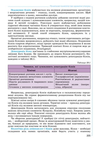 205
Початкові поняття про органічні сполуки
Îñàäæåííÿ áіëêіâ âіäáóâàєòüñÿ ïіä âïëèâîì ðіçíîìàíіòíèõ îðãàíі÷íèõ
і íåîðãàíі÷íèõ ðå÷îâèí – åòàíîëó, ñîëåé, êîíöåíòðîâàíèõ êèñëîò. Ùîá
ïåðåñâіä÷èòèñÿ â öüîìó, âèêîíàéìî äîñëіäè.
Ó ïðîáіðêè ç âîäíèì ðîç÷èíîì àëüáóìіíó äîáàâèìî íàñè÷åíі âîäíі ðîç-
÷èíè ñîëåé ëóæíèõ і ëóæíîçåìåëüíèõ åëåìåíòіâ, íàïðèêëàä, íàòðіé õëî-
ðèäó é ìàãíіé ñóëüôàòó. Óíàñëіäîê öüîãî âіäáóâàєòüñÿ ðóéíóâàííÿ
ãіäðàòíîї îáîëîíêè ÷àñòèíîê áіëêà é óòâîðþєòüñÿ îñàä, ÿêèé çíîâ ìîæíà
ðîç÷èíèòè ó âîäі. Âàæëèâî, ùî çà òàêîãî îñàäæåííÿ é ðîç÷èíåííÿ âëàñòè-
âîñòі áіëêіâ âіäíîâëþþòüñÿ, âîíè íå âòðà÷àþòü, íàïðèêëàä, ôåðìåíòàòèâ-
íîї àêòèâíîñòі. Ó òàêèé ñïîñіá î÷èùàþòü áіëêè, îäåðæóþòü їõ ó
êðèñòàëі÷íîìó âèãëÿäі.
Îðãàíі÷íі ðîç÷èííèêè, íàïðèêëàä åòàíîë, òàêîæ ñïðè÷èíÿþòü äåãіäðà-
òàöіþ áіëêîâèõ ìàêðîìîëåêóë, ðóéíóþòü їõíі âîäíі îáîëîíêè. Îñàäæåííÿ
áіëêіâ ñïèðòîì îáîðîòíå, ÿêùî ïðîöåñ ïðîâîäèëè áåç íàãðіâàííÿ é âïëèâ
ðåàãåíòó áóâ êîðîòêî÷àñíèì. Òðèâàëèé êîíòàêò áіëêà çі ñïèðòîì âåäå äî
íåîáîðîòíîãî îñàäæåííÿ, äåíàòóðàöії.
Äåíàòóðàöіÿ áіëêà ïîâ’ÿçàíà іç ãëèáîêèìè âíóòðіøíüîìîëåêóëÿðíèìè
çìіíàìè éîãî áóäîâè. Öå ïðèçâîäèòü äî âòðàòè áіëêîì ðîç÷èííîñòі, áіî-
ëîãі÷íîї àêòèâíîñòі òîùî. ×èííèêè, ÿêі çóìîâëþþòü äåíàòóðàöіþ áіëêіâ,
íàâåäåíî â òàáëèöі 39.1.
Òàáëèöÿ 39.1
×èííèêè, ÿêі çóìîâëþþòü äåíàòóðàöіþ áіëêіâ
Õіìі÷íі Ôіçè÷íі
Êîíöåíòðîâàíі ðîç÷èíè êèñëîò і ëóãіâ
Ñïîëóêè âàæêèõ ìåòàëі÷íèõ åëåìåíòіâ
Îðãàíі÷íі ðîç÷èííèêè
Îòðóòè ðîñëèííîãî é òâàðèííîãî ïîõî-
äæåííÿ
Ñå÷îâèíà ó âèñîêèõ êîíöåíòðàöіÿõ
Âèñîêі òåìïåðàòóðè
Óëüòðàôіîëåòîâå îïðîìіíåííÿ
Ðåíòãåíіâñüêå é ðàäіîàêòèâíå
îïðîìіíåííÿ
Ìåõàíі÷íèé âïëèâ (íàïðè-
êëàä, âіáðàöіÿ)
Íàïðèêëàä, äåíàòóðàöіÿ áіëêіâ âіäáóâàєòüñÿ â ñèëüíîêèñëîìó ñåðåäî-
âèùі øëóíêà. Öå ñïðèÿє ôåðìåíòàòèâíîìó ðîçùåïëåííþ áіëêіâ ïіä ÷àñ
ïåðåòðàâëþâàííÿ їæі.
Õіìі÷íі îïіêè øêіðè é ñëèçîâèõ îáîëîíîê òàêîæ çóìîâëåíі äåíàòóðàöі-
єþ áіëêіâ ïіä âïëèâîì їäêèõ ðå÷îâèí. Òåðìі÷íі îïіêè – ïðèêëàä äåíàòóðà-
öії áіëêіâ ïіä âïëèâîì âèñîêîї òåìïåðàòóðè.
Äåíàòóðàöіþ áіëêіâ çàñòîñîâóþòü äëÿ ëіêóâàííÿ îòðóєííÿ ñïîëóêàìè
âàæêèõ ìåòàëі÷íèõ åëåìåíòіâ: Êóïðóìó, Ïëþìáóìó òîùî. Õâîðîìó äàþòü
ìîëîêî àáî ñèðі ÿéöÿ. Òîêñè÷íі ñïîëóêè äåíàòóðóþòü áіëêè ìîëîêà àáî
ÿєöü і ïîãëèíàþòüñÿ їõíüîþ ïîâåðõíåþ.
×è îáîðîòíà äåíàòóðàöіÿ? Ó ïðîáіðöі (in vitro) äåíàòóðàöіÿ, íàé÷àñòі-
øå, – íåîáîðîòíèé ïðîöåñ. ßêùî æ äåíàòóðîâàíèé áіëîê ïîìіñòèòè â óìî-
âè, áëèçüêі äî ïðèðîäíèõ, òî âіí ìîæå âіäíîâèòè ñâîї âëàñòèâîñòі, àëå
äóæå ïîâіëüíî (öå âëàñòèâå íå âñіì áіëêàì).
Áіîëîãі÷íà ðîëü àìіíîêèñëîò і áіëêіâ äóæå âàæëèâà. Áіëêè – íåîáõіäíі
ñêëàäíèêè âñіõ æèâèõ îðãàíіçìіâ, âîíè áåðóòü ó÷àñòü ó êîæíîìó
 