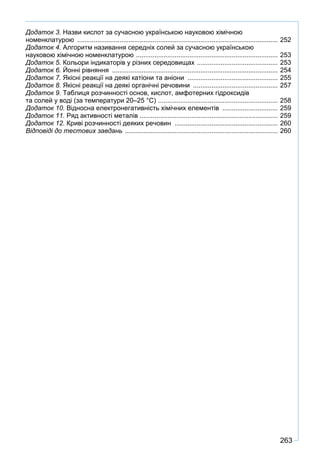 263
Додаток 3. Назви кислот за сучасною українською науковою хімічною
номенклатурою .............................................................................................................. 252
Додаток 4. Алгоритм називання середніх солей за сучасною українською
науковою хімічною номенклатурою .............................................................................. 253
Додаток 5. Кольори індикаторів у різних середовищах ............................................. 253
Додаток 6. Йонні рівняння ........................................................................................... 254
Додаток 7. Якісні реакції на деякі катіони та аніони .................................................. 255
Додаток 8. Якісні реакції на деякі органічні речовини ............................................... 257
Додаток 9. Таблиця розчинності основ, кислот, амфотерних гідроксидів
та солей у воді (за температури 20–25 °С) .................................................................. 258
Додаток 10. Відносна електронегативність хімічних елементів ............................... 259
Додаток 11. Ряд активності металів ........................................................................... 259
Додаток 12. Криві розчинності деяких речовин ......................................................... 260
Відповіді до тестових завдань .................................................................................... 260
 