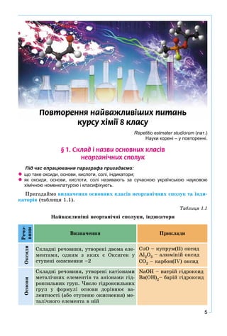 5
Ïîâòîðåííÿ íàéâàæëèâ³øèõ ïèòàíü
êóðñó õ³ì³¿ 8 êëàñóêóðñó õ³ì³¿ 8 êëàñó
Repetitio estmater studiorum (лат.)
Науки корені – у повторенні.
§ 1. Ñêëàä ³ íàçâè îñíîâíèõ êëàñ³â
íåîðãàí³÷íèõ ñïîëóê
Під час опрацювання параграфа пригадаємо:
 що таке оксиди, основи, кислоти, солі, індикатори;
 як оксиди, основи, кислоти, солі називають за сучасною українською науковою
хімічною номенклатурою і класифікують.
Ïðèãàäàéìî âèçíà÷åííÿ îñíîâíèõ êëàñіâ íåîðãàíі÷íèõ ñïîëóê òà іíäè-
êàòîðіâ (òàáëèöÿ 1.1).
Òàáëèöÿ 1.1
Íàéâàæëèâіøі íåîðãàíі÷íі ñïîëóêè, іíäèêàòîðè
Ðå÷î-
âèíè
Âèçíà÷åííÿ Ïðèêëàäè
Îêñèäè
Ñêëàäíі ðå÷îâèíè, óòâîðåíі äâîìà åëå-
ìåíòàìè, îäíèì ç ÿêèõ є Îêñèãåí ó
ñòóïåíі îêèñíåííÿ –2
CuO – êóïðóì(ІІ) îêñèä
Al2O3 – àëþìіíіé îêñèä
CO2 – êàðáîí(IV) îêñèä
Îñíîâè
Ñêëàäíі ðå÷îâèíè, óòâîðåíі êàòіîíàìè
ìåòàëі÷íèõ åëåìåíòіâ òà àíіîíàìè ãіä-
ðîêñèëüíèõ ãðóï. ×èñëî ãіäðîêñèëüíèõ
ãðóï ó ôîðìóëі îñíîâè äîðіâíþє âà-
ëåíòíîñòі (àáî ñòóïåíþ îêèñíåííÿ) ìå-
òàëі÷íîãî åëåìåíòà â íіé
NaOH – íàòðіé ãіäðîêñèä
Ba(OH)2– áàðіé ãіäðîêñèä
 