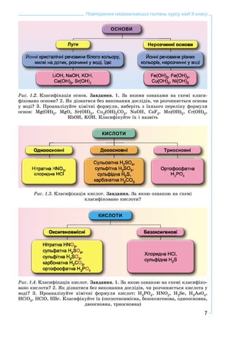 7
Повторення найважливіших питань курсу хімії 8 класу
Ðèñ. 1.2. Êëàñèôіêàöіÿ îñíîâ. Çàâäàííÿ. 1. Çà ÿêèìè îçíàêàìè íà ñõåìі êëàñè-
ôіêîâàíî îñíîâè? 2. ßê äіçíàòèñÿ áåç âèêîíàííÿ äîñëіäіâ, ÷è ðîç÷èíÿєòüñÿ îñíîâà
ó âîäі? 3. Ïðîàíàëіçóéòå õіìі÷íі ôîðìóëè, âèáåðіòü ç їõíüîãî ïåðåëіêó ôîðìóëè
îñíîâ: Mg(OH)2, MgO, Sr(OH)2, Cu2(OH)2CO3, NaOH, CaF2, Mn(OH)2, Cr(OH)2,
RbOH, KOH. Êëàñèôіêóéòå їõ і íàçâіòü
Ðèñ. 1.3. Êëàñèôіêàöіÿ êèñëîò. Çàâäàííÿ. Çà ÿêîþ îçíàêîþ íà ñõåìі
êëàñèôіêîâàíî êèñëîòè?
Ðèñ. 1.4. Êëàñèôіêàöіÿ êèñëîò. Çàâäàííÿ. 1. Çà ÿêîþ îçíàêîþ íà ñõåìі êëàñèôіêî-
âàíî êèñëîòè? 2. ßê äіçíàòèñÿ áåç âèêîíàííÿ äîñëіäіâ, ÷è ðîç÷èíÿєòüñÿ êèñëîòà ó
âîäі? 3. Ïðîàíàëіçóéòå õіìі÷íі ôîðìóëè êèñëîò: H3PO4, HNO2, H2Se, H3AsO4,
HClO3, HClO, HBr. Êëàñèôіêóéòå їõ (îêñèãåíîâìіñíà, áåçîêñèãåíîâà, îäíîîñíîâíà,
äâîîñíîâíà, òðèîñíîâíà)
 