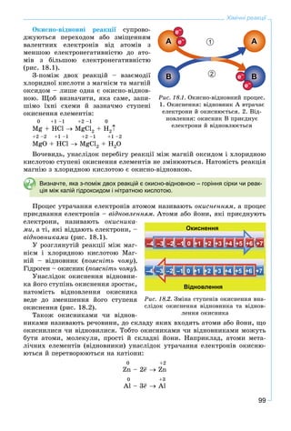99
Хімічні реакції
Îêèñíî-âіäíîâíі ðåàêöії ñóïðîâî-
äæóþòüñÿ ïåðåõîäîì àáî çìіùåííÿì
âàëåíòíèõ åëåêòðîíіâ âіä àòîìіâ ç
ìåíøîþ åëåêòðîíåãàòèâíіñòþ äî àòî-
ìіâ ç áіëüøîþ åëåêòðîíåãàòèâíіñòþ
(ðèñ. 18.1).
Ç-ïîìіæ äâîõ ðåàêöіé – âçàєìîäії
õëîðèäíîї êèñëîòè ç ìàãíієì òà ìàãíіé
îêñèäîì – ëèøå îäíà є îêèñíî-âіäíîâ-
íîþ. Ùîá âèçíà÷èòè, ÿêà ñàìå, çàïè-
øіìî їõíі ñõåìè é çàçíà÷ìî ñòóïåíі
îêèñíåííÿ åëåìåíòіâ:
0 +1 –1 +2 –1 0
Mg + HCl  MgCl2 + H2
+2 –2 +1 –1 +2 –1 +1 –2
MgO + HCl  MgCl2 + H2O
Âî÷åâèäü, óíàñëіäîê ïåðåáіãó ðåàêöії ìіæ ìàãíіé îêñèäîì і õëîðèäíîþ
êèñëîòîþ ñòóïåíі îêèñíåííÿ åëåìåíòіâ íå çìіíþþòüñÿ. Íàòîìіñòü ðåàêöіÿ
ìàãíіþ ç õëîðèäíîþ êèñëîòîþ є îêèñíî-âіäíîâíîþ.
Визначте, яка з-поміж двох реакцій є окисно-відновною – горіння сірки чи реак-
ція між калій гідроксидом і нітратною кислотою.
Ïðîöåñ óòðà÷àííÿ åëåêòðîíіâ àòîìîì íàçèâàþòü îêèñíåííÿì, à ïðîöåñ
ïðèєäíàííÿ åëåêòðîíіâ – âіäíîâëåííÿì. Àòîìè àáî éîíè, ÿêі ïðèєäíóþòü
åëåêòðîíè, íàçèâàþòü îêèñíèêà-
ìè, à òі, ÿêі âіääàþòü åëåêòðîíè, –
âіäíîâíèêàìè (ðèñ. 18.1).
Ó ðîçãëÿíóòіé ðåàêöії ìіæ ìàã-
íієì і õëîðèäíîþ êèñëîòîþ Ìàã-
íіé – âіäíîâíèê (ïîÿñíіòü ÷îìó),
Ãіäðîãåí – îêèñíèê (ïîÿñíіòü ÷îìó).
Óíàñëіäîê îêèñíåííÿ âіäíîâíè-
êà éîãî ñòóïіíü îêèñíåííÿ çðîñòàє,
íàòîìіñòü âіäíîâëåííÿ îêèñíèêà
âåäå äî çìåíøåííÿ éîãî ñòóïåíÿ
îêèñíåííÿ (ðèñ. 18.2).
Òàêîæ îêèñíèêàìè ÷è âіäíîâ-
íèêàìè íàçèâàþòü ðå÷îâèíè, äî ñêëàäó ÿêèõ âõîäÿòü àòîìè àáî éîíè, ùî
îêèñíèëèñÿ ÷è âіäíîâèëèñÿ. Òîáòî îêèñíèêàìè ÷è âіäíîâíèêàìè ìîæóòü
áóòè àòîìè, ìîëåêóëè, ïðîñòі é ñêëàäíі éîíè. Íàïðèêëàä, àòîìè ìåòà-
ëі÷íèõ åëåìåíòіâ (âіäíîâíèêè) óíàñëіäîê óòðà÷àííÿ åëåêòðîíіâ îêèñíþ-
þòüñÿ é ïåðåòâîðþþòüñÿ íà êàòіîíè:
0 +2
Zn – 2e–  Zn
0 +3
Al – 3e–  Al
Ðèñ. 18.1. Îêèñíî-âіäíîâíèé ïðîöåñ.
1. Îêèñíåííÿ: âіäíîâíèê À âòðà÷àє
åëåêòðîíè é îêèñíþєòüñÿ. 2. Âіä-
íîâëåííÿ: îêèñíèê Â ïðèєäíóє
åëåêòðîíè é âіäíîâëþєòüñÿ
1
2
Окиснення
Відновлення
–4 –3 –2 –1 0 +1 +2 +3 +4 +5 +6 +7
–4 –3 –2 –1 0 +1 +2 +3 +4 +5 +6 +7
Ðèñ. 18.2. Çìіíà ñòóïåíіâ îêèñíåííÿ âíà-
ñëіäîê îêèñíåííÿ âіäíîâíèêà òà âіäíîâ-
ëåííÿ îêèñíèêà
 