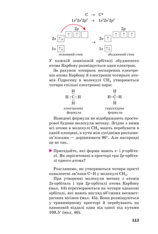 113
С → С*
1s2
2s2
2p2
→ 1s2
2s1
2p3
2p 2p
2s
→
2s
1s 1s
основний стан збуджений стан
У кожній зовнішній орбіталі збудженого
атома Карбону розміщується один електрон.
За рахунок чотирьох неспарених електро
нів атома Карбону й електронів чотирьох ато
мів Гідрогену в молекулі СН4 утворюються
чотири спільні електронні пари:
Н–C–Н
––
Н
Н
Н : C : Н
::
Н
Н
електронна структурна
формула формула
Наведені формули не відображають просто
рової будови молекули метану. Згідно з ними
всі атоми в молекулі СН4 мають перебувати в
одній площині, а кути між сусідніми рисками
зв’язками — дорівнювати 90°. Але насправді
це не так.
Пригадайте, які форми мають s і р орбіта
лі. Як зорієнтовані в просторі три 2р орбіта
лі одного атома?
Розглянемо, як утворюються чотири прості
ковалентні зв’язки С–Н у молекулі СН4.
При утворенні молекули метану з атомів
2s орбіталь і три 2p орбіталі атома Карбону
(мал. 44) перетворюються на чотири однакові
орбіталі, які мають вигляд об’ємних несимет
ричних вісімок (мал. 45). Вони розміщуються
у тривимірному просторі й перебувають на
однаковій віддалі одна від одної під кутами
109,5° (мал. 46).
 