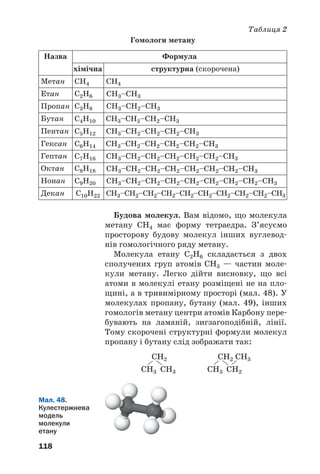 118
Таблиця 2
Гомологи метану
Назва
Метан СН4 СН4
С2Н6 СН3–СН3
СН3–СН2–СН3
СН3–СН2–СН2–СН3
СН3–СН2–СН2–СН2–СН3
СН3–СН2–СН2–СН2–СН2–СН3
СН3–СН2–СН2–СН2–СН2–СН2–СН3
СН3–СН2–СН2–СН2–СН2–СН2–СН2–СН3
СН3–СН2–СН2–СН2–СН2–СН2–СН2–СН2–СН3
СН3–СН2–СН2–СН2–СН2–СН2–СН2–СН2–СН2–СН3
С3Н8
С4Н10
С5Н12
С6Н14
С7Н16
С8Н18
С9Н20
Етан
Пропан
Бутан
Пентан
Гексан
Гептан
Октан
Нонан
Декан С10Н22
хімічна
Формула
структурна (скорочена)
Будова молекул. Вам відомо, що молекула
метану СН4 має форму тетраедра. З’ясуємо
просторову будову молекул інших вуглевод
нів гомологічного ряду метану.
Молекула етану С2Н6 складається з двох
сполучених груп атомів СН3 — частин моле
кули метану. Легко дійти висновку, що всі
атоми в молекулі етану розміщені не на пло
щині, а в тривимірному просторі (мал. 48). У
молекулах пропану, бутану (мал. 49), інших
гомологів метану центри атомів Карбону пере
бувають на ламаній, зигзагоподібній, лінії.
Тому скорочені структурні формули молекул
пропану і бутану слід зображати так:
Мал. 48.
Кулестержнева
модель
молекули
етану
CН2
CН3 CН3
CН2
CН3 CН2
CН3
 