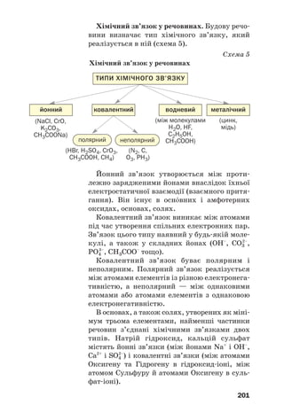 201
Хімічний зв’язок у речовинах. Будову речо
вини визначає тип хімічного зв’язку, який
реалізується в ній (схема 5).
Схема 5
Хімічний зв’язок у речовинах
ТИПИ ХІМІЧНОГО ЗВ’ЯЗКУ
йонний ковалентний водневий металічний
полярний неполярний
Йонний зв’язок утворюється між проти
лежно зарядженими йонами внаслідок їхньої
електростатичної взаємодії (взаємного притя
гання). Він існує в осн¼вних і амфотерних
оксидах, основах, солях.
Ковалентний зв’язок виникає між атомами
під час утворення спільних електронних пар.
Зв’язок цього типу наявний у будь якій моле
кулі, а також у складних йонах (OH–
, CO3
2–
,
PO4
3–
, СН3СОО–
тощо).
Ковалентний зв’язок буває полярним і
неполярним. Полярний зв’язок реалізується
між атомами елементів із різною електронега
тивністю, а неполярний — між однаковими
атомами або атомами елементів з однаковою
електронегативністю.
В основах, а також солях, утворених як міні
мум трьома елементами, найменші частинки
речовин з’єднані хімічними зв’язками двох
типів. Натрій гідроксид, кальцій сульфат
містять йонні зв’язки (між йонами Na+
і OH–
,
Ca2+
і SO4
2–
) і ковалентні зв’язки (між атомами
Оксигену та Гідрогену в гідроксид іоні, між
атомом Сульфуру й атомами Оксигену в суль
фат іоні).
(NaCl, CrO,
K2CO3,
СH3СООNa)
(HBr, H2SO4, CrO3,
СH3СООH, CH4)
(N2, C,
O3, PH3)
(між молекулами
H2О, HF,
С2H5ОH,
СH3СООH)
(цинк,
мідь)
 