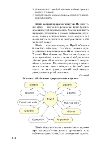 212
дізнатися про провідні напрями хімічної промис
ловості в Україні;
зрозуміти роль хімічних знань у сприйнятті навко
лишнього світу.
Хімія та інші природничі науки. Ви знаєте,
що хімія — наука про речовини, їхню будову,
властивості й перетворення. Хіміки вивчають
природні речовини, а також добувають речо
вини, яких у природі немає, досліджують їх і
визначають перспективи використання в тій
чи іншій галузі.
Хімія — природнича наука. Про її зв’язки з
біологією, фізикою, геологією, іншими при
родничими науками (схема 6) ви дізналися в
7 класі. Вам відомо, що біологи досліджують
живі організми, а в них щомиті відбуваються
хімічні реакції за участю органічних і неорга
нічних речовин. Геологи ведуть пошук корис
них копалин, нових мінералів; їм необхідно
знати, за яких умов у земній корі можуть
утворюватися різні речовини.
Схема 6
Зв’язки хімії з іншими природничими науками
Геологія Біологія
Екологія Фізика
Астрономія
Геохімія Біохімія
Фізична хімія
Космохімія
Екологічна хімія
ХІМІЯ
Хімія тісно пов’язана з екологією — наукою
про взаємозв’язки живих організмів між
собою та з довкіллям, їх вплив одне на одного.
 