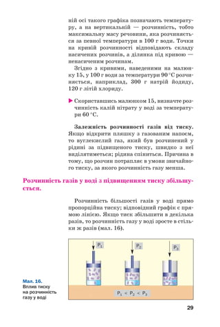 29
ній осі такого графіка позначають температу
ру, а на вертикальній — розчинність, тобто
максимальну масу речовини, яка розчиняєть
ся за певної температури в 100 г води. Точки
на кривій розчинності відповідають складу
насичених розчинів, а ділянка під кривою —
ненасиченим розчинам.
Згідно з кривими, наведеними на малюн
ку 15, у 100 г води за температури 90 °С розчи
няється, наприклад, 300 г натрій йодиду,
120 г літій хлориду.
Скориставшись малюнком 15, визначте роз
чинність калій нітрату у воді за температу
ри 60 °С.
Залежність розчинності газів від тиску.
Якщо відкрити пляшку з газованим напоєм,
то вуглекислий газ, який був розчинений у
рідині за підвищеного тиску, швидко з неї
виділятиметься; рідина спіниться. Причина в
тому, що розчин потрапляє в умови звичайно
го тиску, за якого розчинність газу менша.
Розчинність газів у воді з підвищенням тиску збільшу
ється.
Розчинність більшості газів у воді прямо
пропорційна тиску; відповідний графік є пря
мою лінією. Якщо тиск збільшити в декілька
разів, то розчинність газу у воді зросте в стіль
ки ж разів (мал. 16).
Мал. 16.
Вплив тиску
на розчинність
газу у воді
P1 < P2 < P3
P1 P2 P3
 